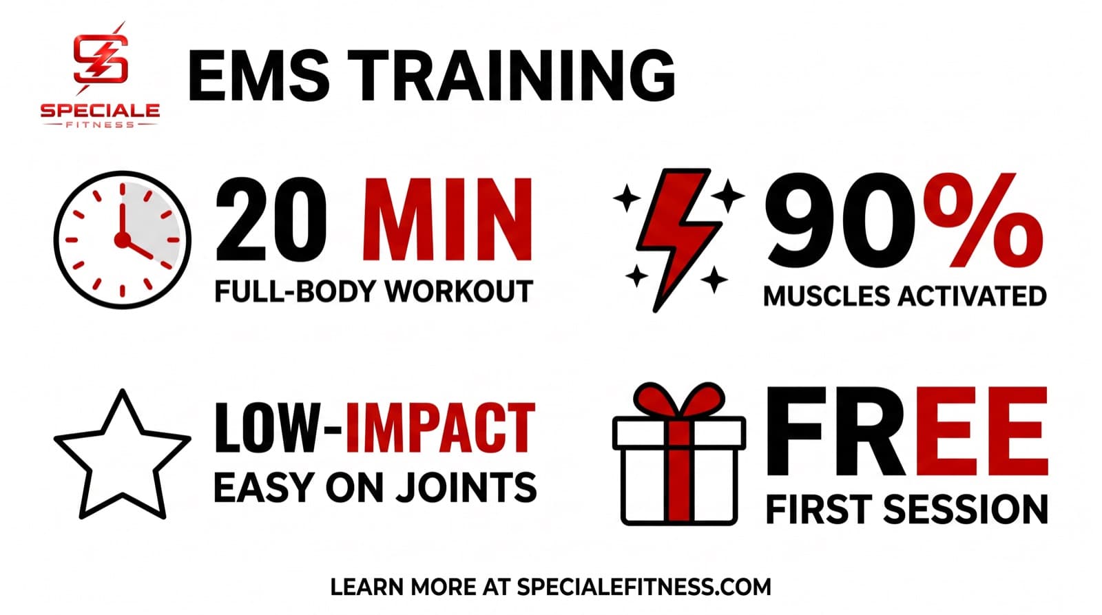 EMS Training: The Complete Guide (2026) — Speciale Fitness infographic