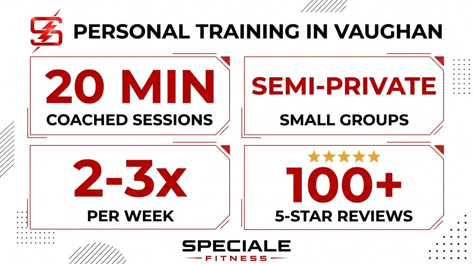 Personal Trainer in Vaughan: Coach-Led Training in 20 Minutes — Speciale Fitness infographic