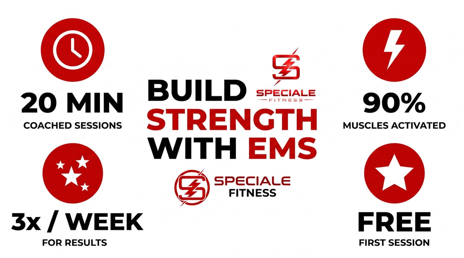 Building Real Strength with EMS — Speciale Fitness infographic