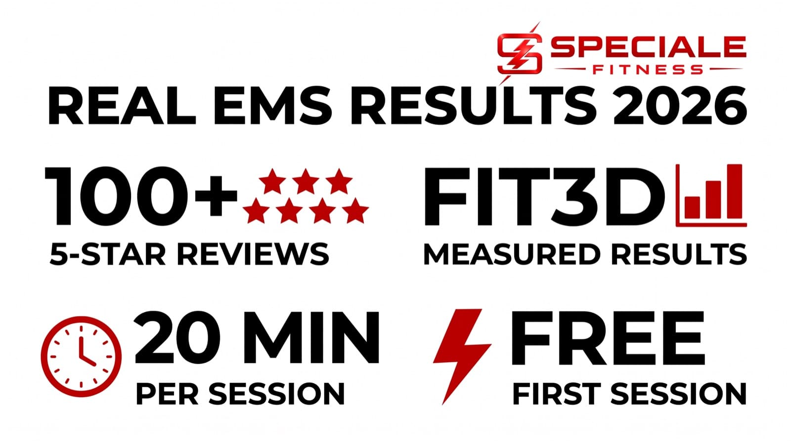 Real EMS Before-and-After Results in 2026 — Speciale Fitness infographic