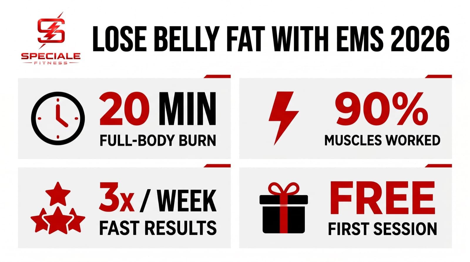 How to Lose Belly Fat with EMS in 2026 — Speciale Fitness infographic