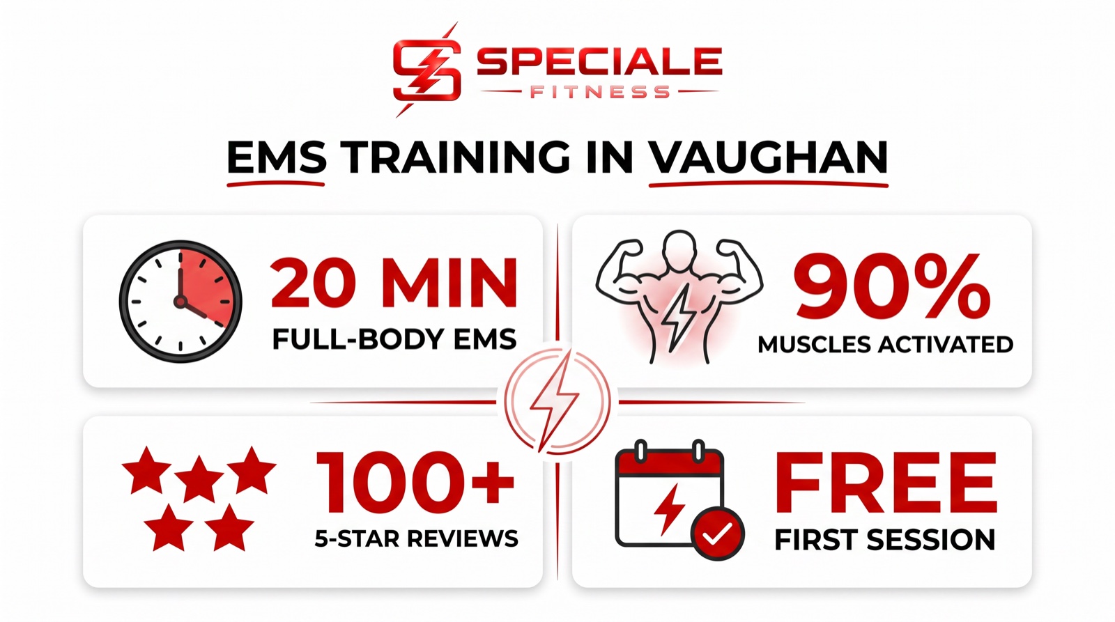EMS Training in Vaughan: What to Actually Expect — Speciale Fitness infographic