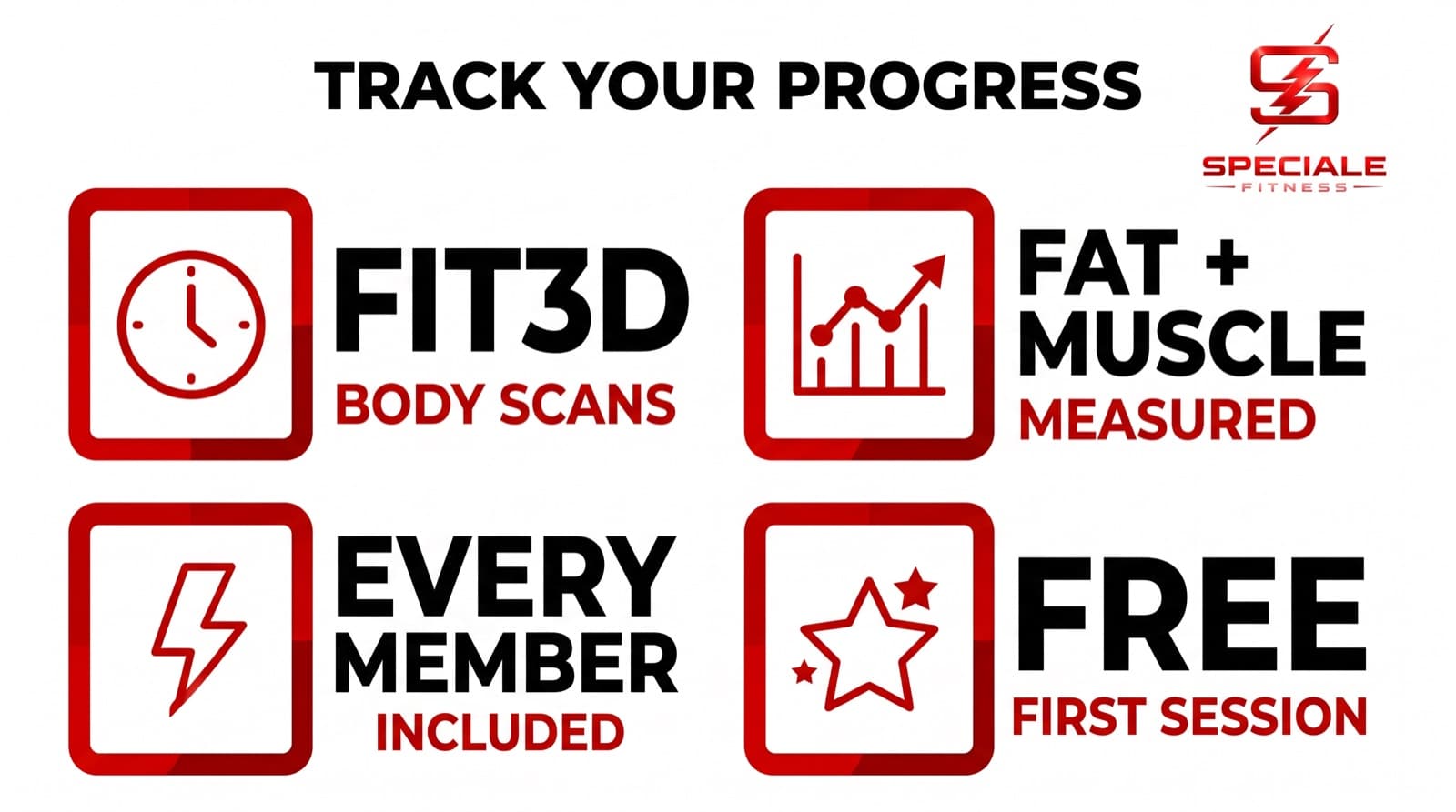 Tracking Progress with the Fit3D Body Scanner — Speciale Fitness infographic