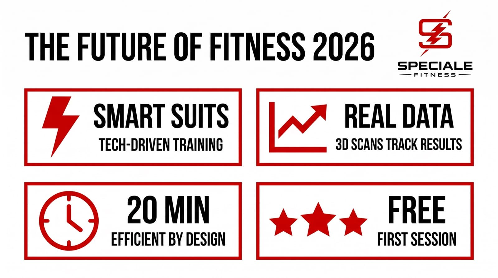 Why EMS Is the Future of Fitness in 2026 — Speciale Fitness infographic