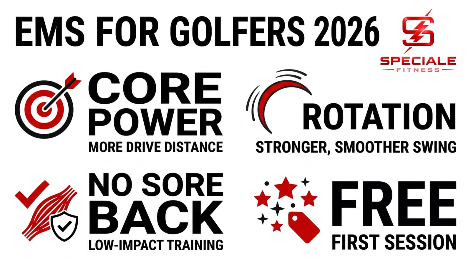 EMS for Golfers in 2026: More Distance, Less Back Pain — Speciale Fitness infographic