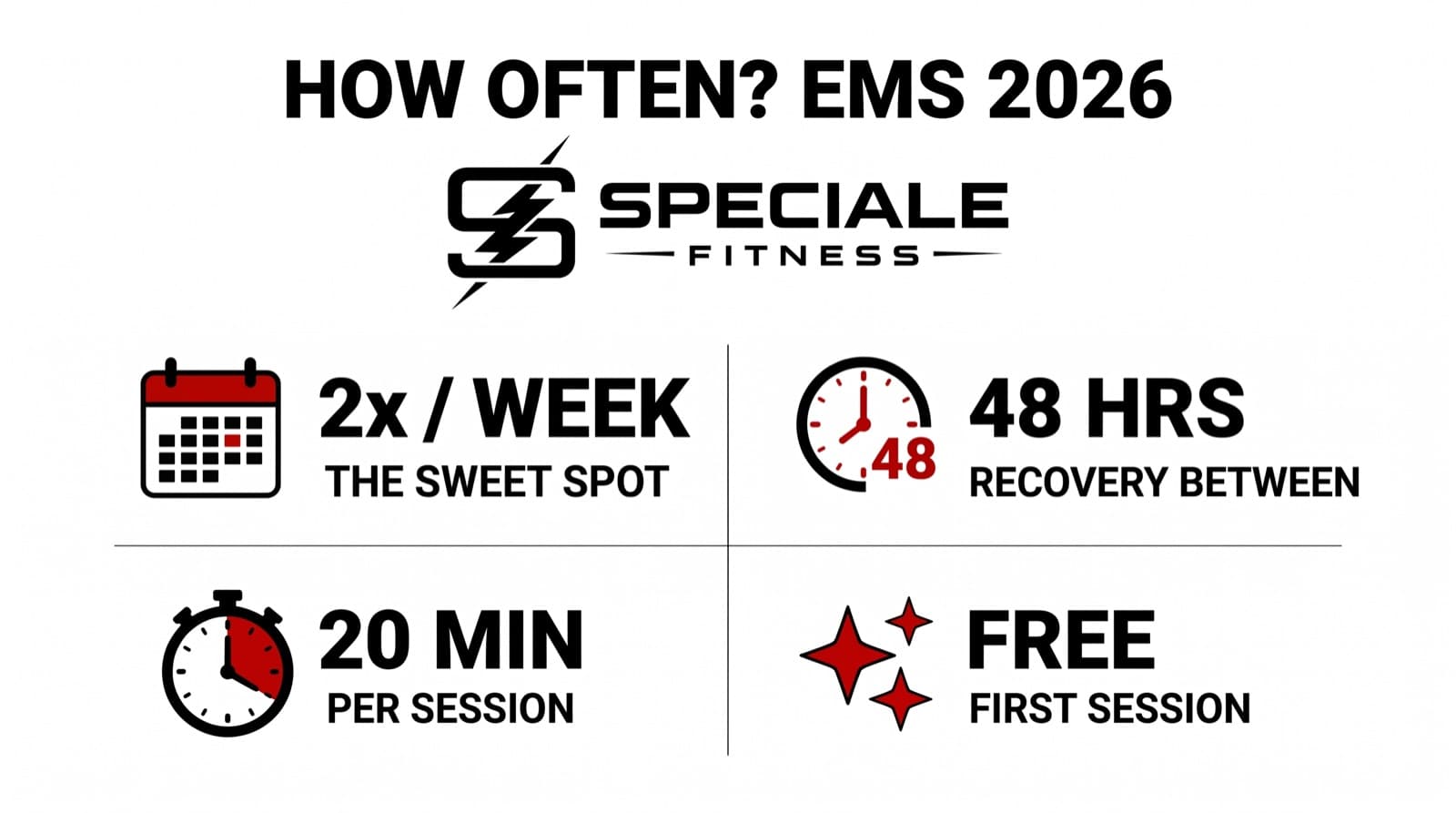 How Often Should You Do EMS in 2026? — Speciale Fitness infographic