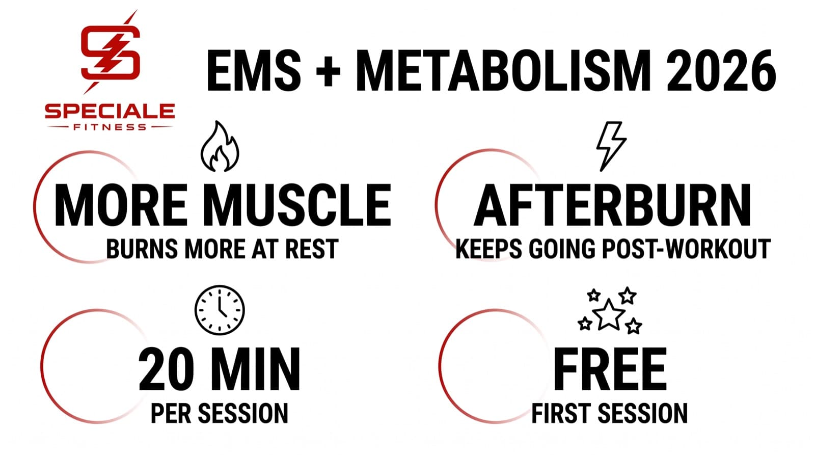 How EMS Boosts Your Metabolism in 2026 — Speciale Fitness infographic