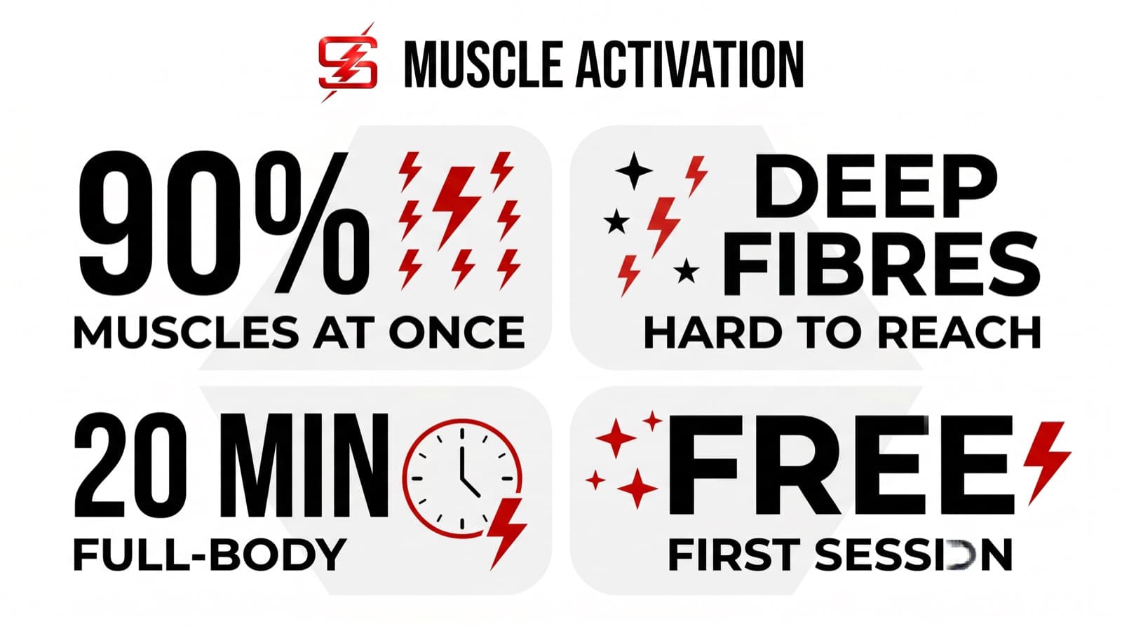 The Science of Full-Body Muscle Activation — Speciale Fitness infographic