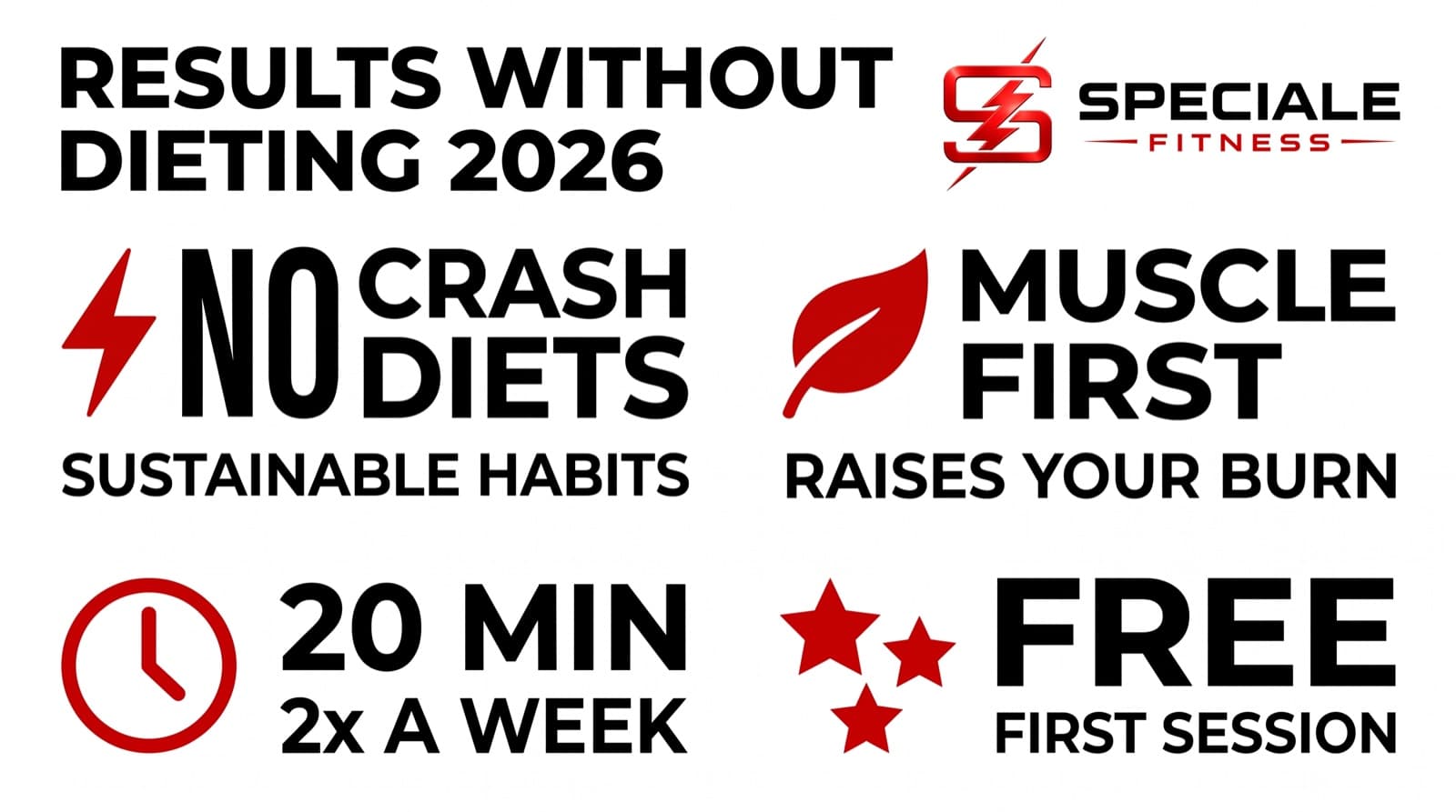Can You Get Results with EMS Without Dieting? (2026) — Speciale Fitness infographic