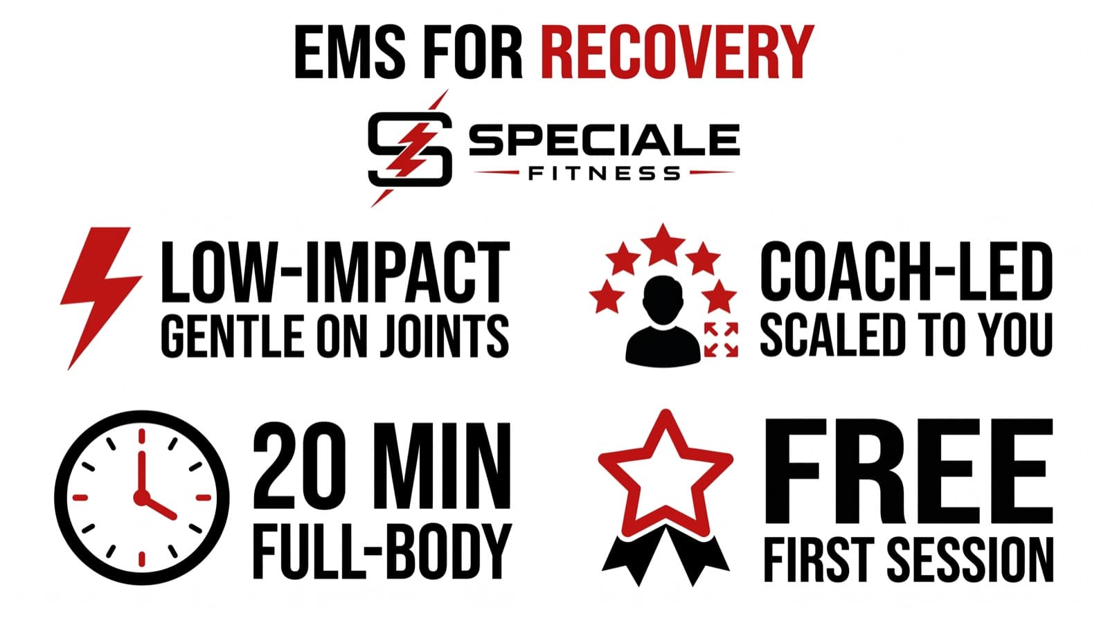 EMS for Recovery and Injury Prevention — Speciale Fitness infographic
