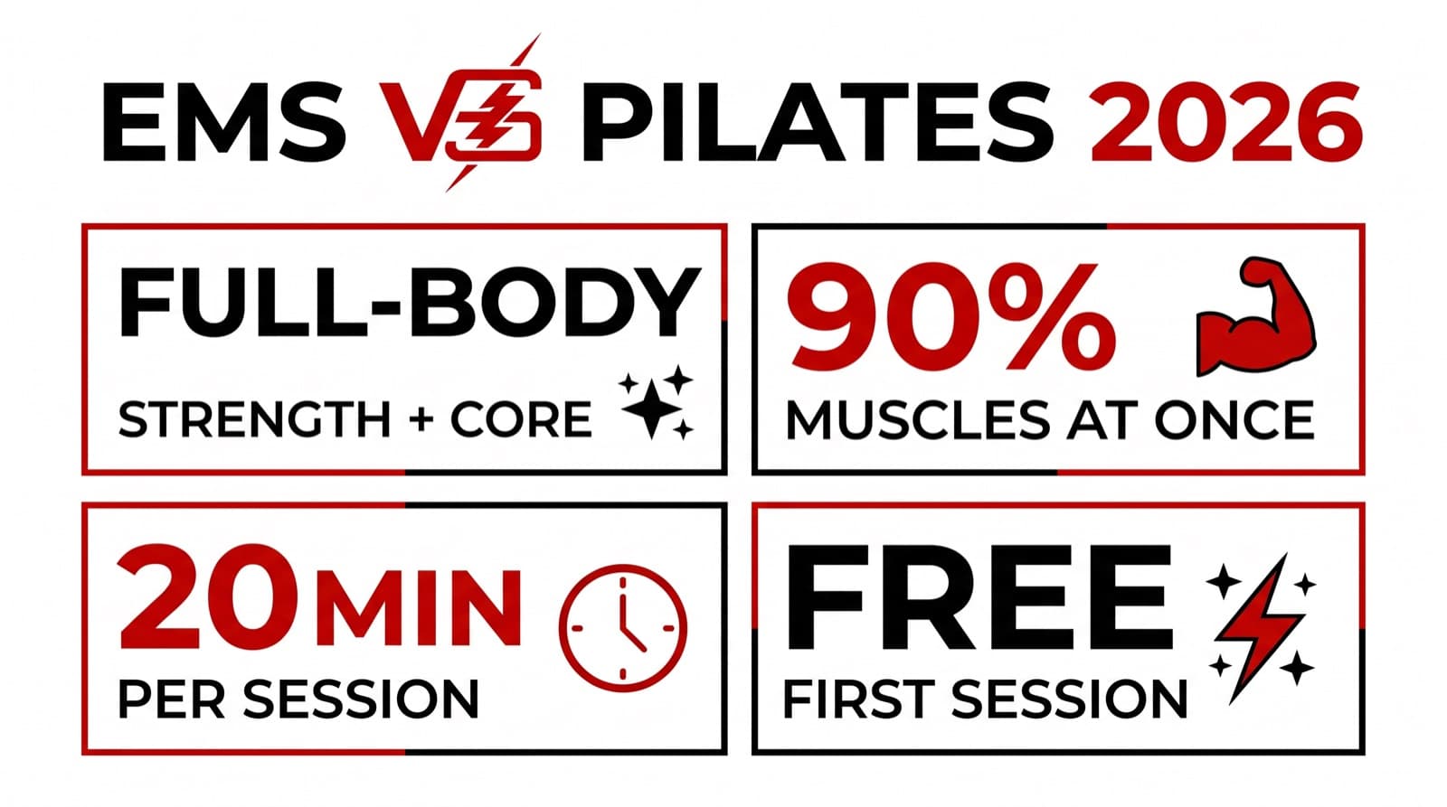 EMS vs Pilates in 2026: Which Is Right for You? — Speciale Fitness infographic