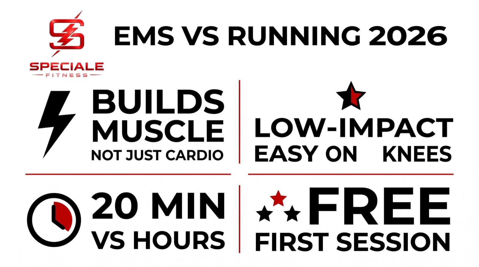 EMS vs Running for Fitness in 2026 — Speciale Fitness infographic