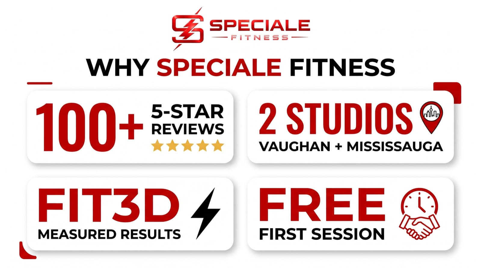Why Choose Speciale Fitness in 2026 — Speciale Fitness infographic